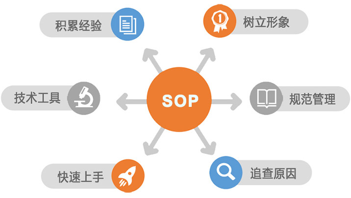 sop